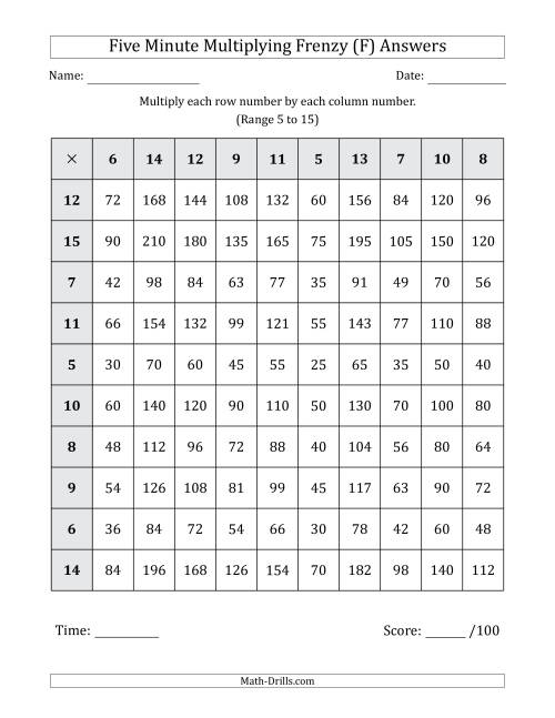 The Five Minute Multiplying Frenzy (Factor Range 5 to 15) (F) Math Worksheet Page 2