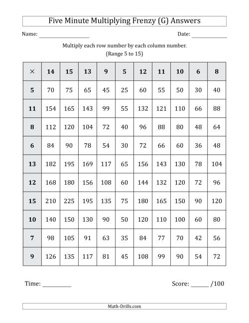 The Five Minute Multiplying Frenzy (Factor Range 5 to 15) (G) Math Worksheet Page 2