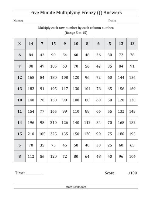 The Five Minute Multiplying Frenzy (Factor Range 5 to 15) (J) Math Worksheet Page 2