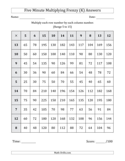 The Five Minute Multiplying Frenzy (Factor Range 5 to 15) (K) Math Worksheet Page 2