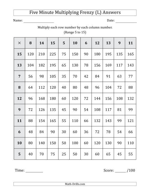 Five Minute Multiplying Frenzy (Factor Range 5 to 15) (L)