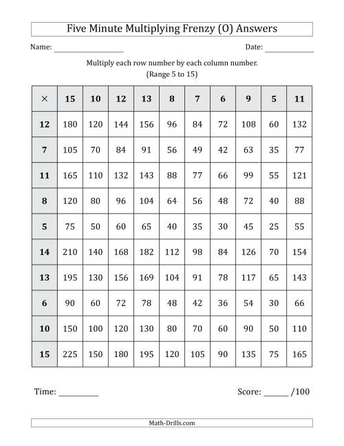 The Five Minute Multiplying Frenzy (Factor Range 5 to 15) (O) Math Worksheet Page 2