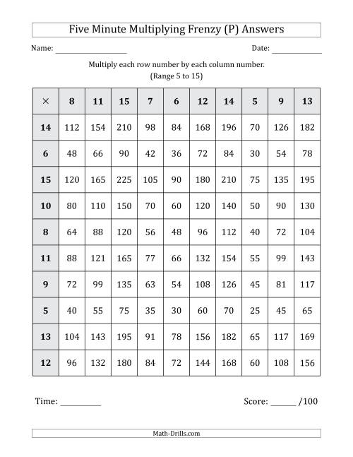 The Five Minute Multiplying Frenzy (Factor Range 5 to 15) (P) Math Worksheet Page 2