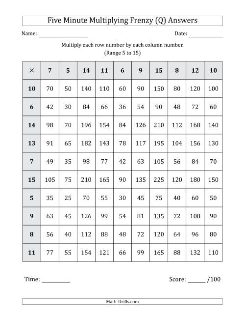 The Five Minute Multiplying Frenzy (Factor Range 5 to 15) (Q) Math Worksheet Page 2