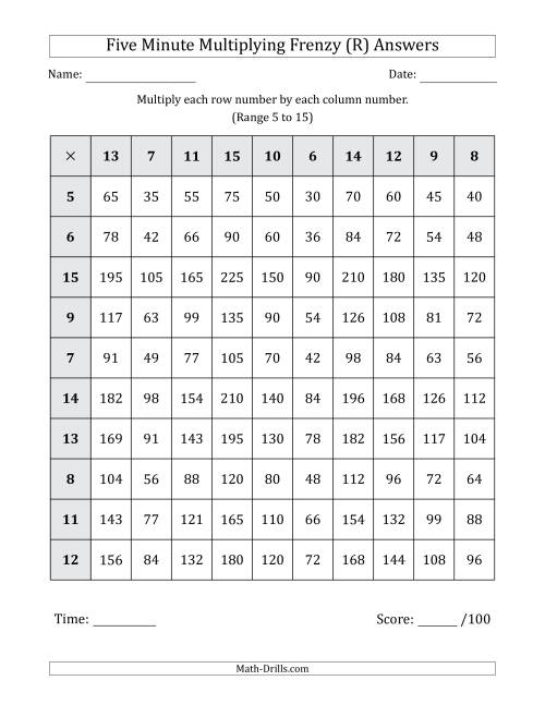 The Five Minute Multiplying Frenzy (Factor Range 5 to 15) (R) Math Worksheet Page 2