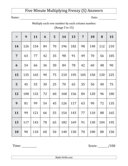 The Five Minute Multiplying Frenzy (Factor Range 5 to 15) (S) Math Worksheet Page 2