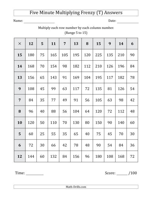 The Five Minute Multiplying Frenzy (Factor Range 5 to 15) (T) Math Worksheet Page 2