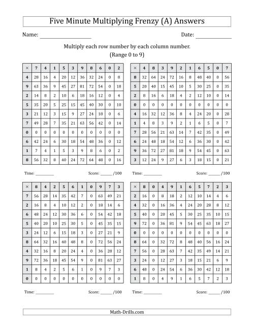 The Five Minute Multiplying Frenzy (Factor Range 0 to 9) (4 Charts) (A) Math Worksheet Page 2
