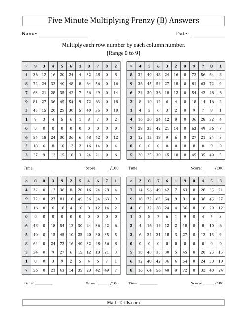 The Five Minute Multiplying Frenzy (Factor Range 0 to 9) (4 Charts) (B) Math Worksheet Page 2