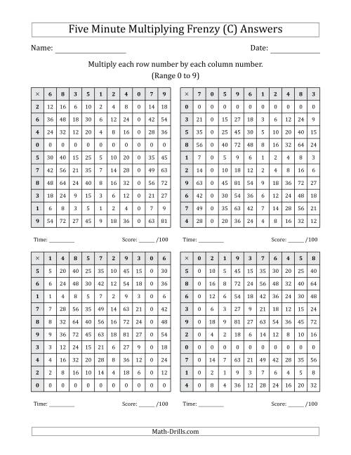 The Five Minute Multiplying Frenzy (Factor Range 0 to 9) (4 Charts) (C) Math Worksheet Page 2