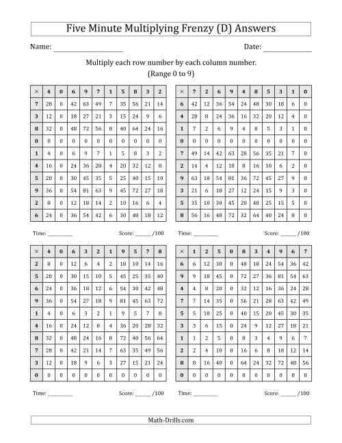 The Five Minute Multiplying Frenzy (Factor Range 0 to 9) (4 Charts) (D) Math Worksheet Page 2