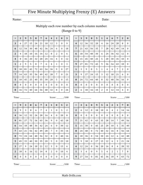 The Five Minute Multiplying Frenzy (Factor Range 0 to 9) (4 Charts) (E) Math Worksheet Page 2