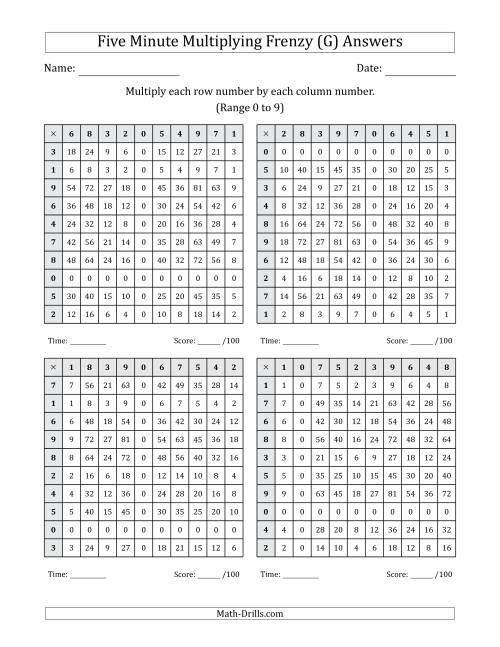 The Five Minute Multiplying Frenzy (Factor Range 0 to 9) (4 Charts) (G) Math Worksheet Page 2