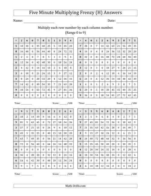 The Five Minute Multiplying Frenzy (Factor Range 0 to 9) (4 Charts) (H) Math Worksheet Page 2