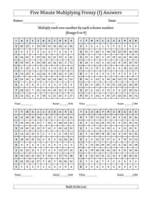 The Five Minute Multiplying Frenzy (Factor Range 0 to 9) (4 Charts) (I) Math Worksheet Page 2