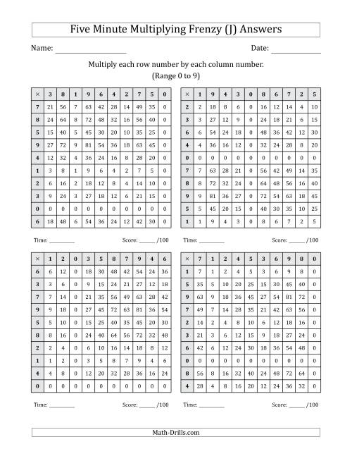The Five Minute Multiplying Frenzy (Factor Range 0 to 9) (4 Charts) (J) Math Worksheet Page 2