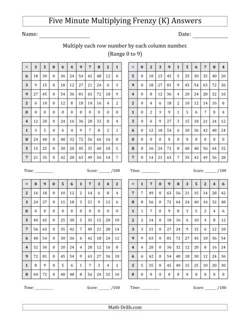 The Five Minute Multiplying Frenzy (Factor Range 0 to 9) (4 Charts) (K) Math Worksheet Page 2