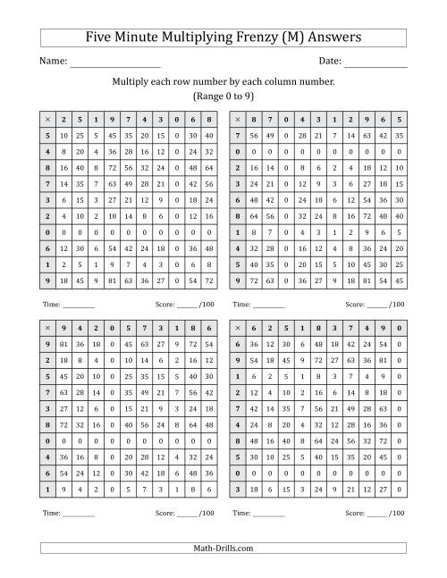 The Five Minute Multiplying Frenzy (Factor Range 0 to 9) (4 Charts) (M) Math Worksheet Page 2