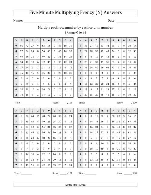 The Five Minute Multiplying Frenzy (Factor Range 0 to 9) (4 Charts) (N) Math Worksheet Page 2