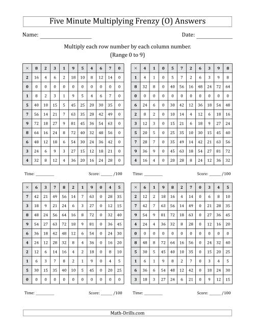 The Five Minute Multiplying Frenzy (Factor Range 0 to 9) (4 Charts) (O) Math Worksheet Page 2