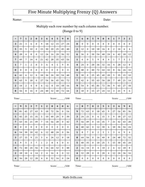 The Five Minute Multiplying Frenzy (Factor Range 0 to 9) (4 Charts) (Q) Math Worksheet Page 2