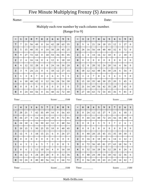 The Five Minute Multiplying Frenzy (Factor Range 0 to 9) (4 Charts) (S) Math Worksheet Page 2