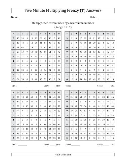 The Five Minute Multiplying Frenzy (Factor Range 0 to 9) (4 Charts) (T) Math Worksheet Page 2