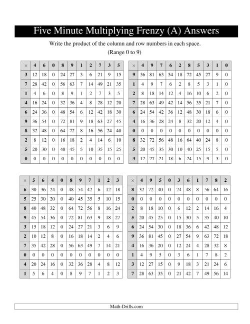 The Five Minute Multiplying Frenzy -- Four Charts per Page (Range 0 to 9) (Old) Math Worksheet Page 2