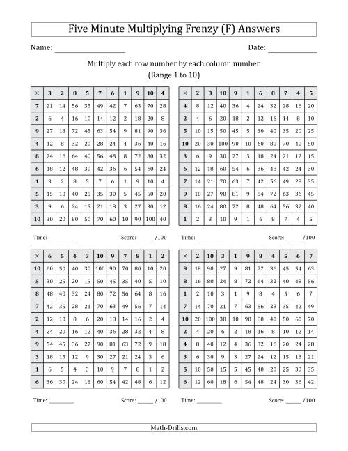 The Five Minute Multiplying Frenzy (Factor Range 1 to 10) (4 Charts) (F) Math Worksheet Page 2