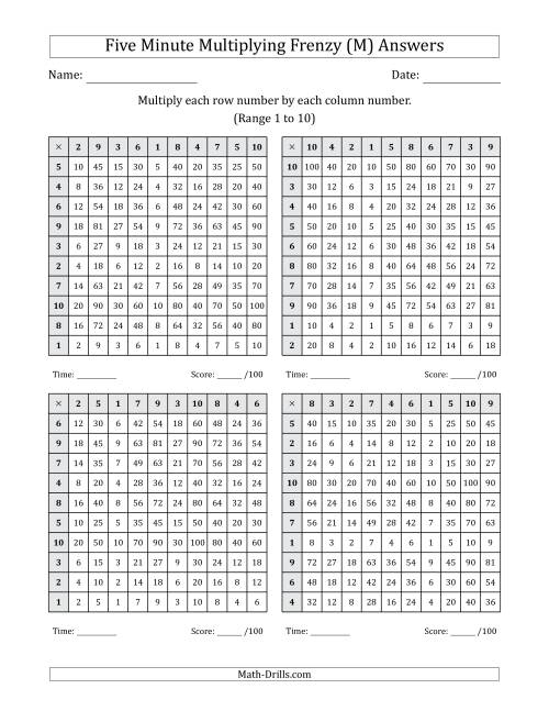 The Five Minute Multiplying Frenzy (Factor Range 1 to 10) (4 Charts) (M) Math Worksheet Page 2