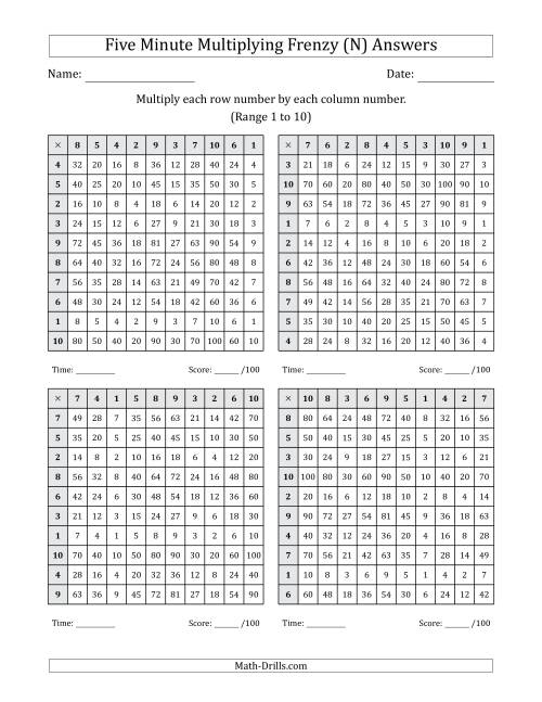 The Five Minute Multiplying Frenzy (Factor Range 1 to 10) (4 Charts) (N) Math Worksheet Page 2