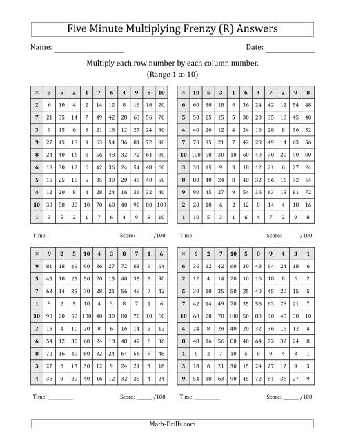 The Five Minute Multiplying Frenzy (Factor Range 1 to 10) (4 Charts) (R) Math Worksheet Page 2