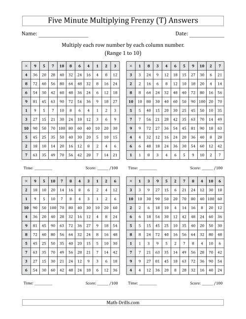 The Five Minute Multiplying Frenzy (Factor Range 1 to 10) (4 Charts) (T) Math Worksheet Page 2