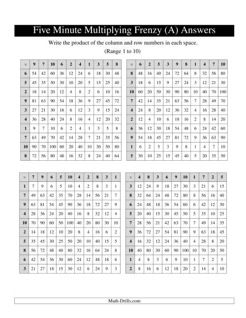 The Five Minute Multiplying Frenzy -- Four Charts per Page (Range 1 to 10) (Old) Math Worksheet Page 2
