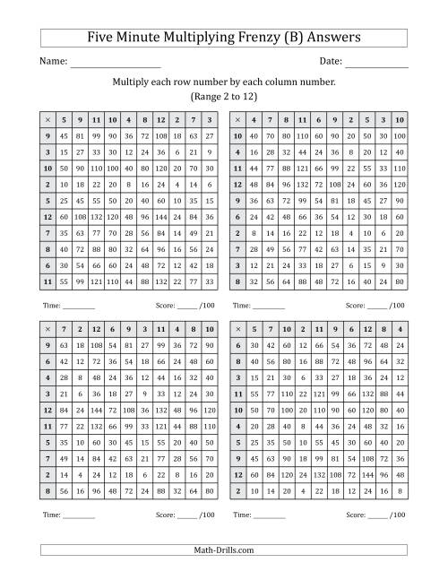 The Five Minute Multiplying Frenzy (Factor Range 2 to 12) (4 Charts) (B) Math Worksheet Page 2