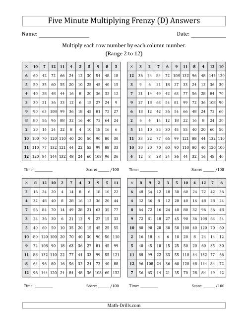 The Five Minute Multiplying Frenzy (Factor Range 2 to 12) (4 Charts) (D) Math Worksheet Page 2