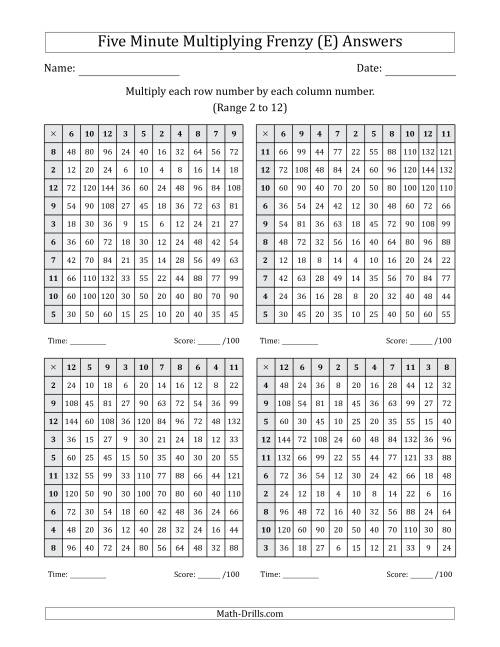 The Five Minute Multiplying Frenzy (Factor Range 2 to 12) (4 Charts) (E) Math Worksheet Page 2