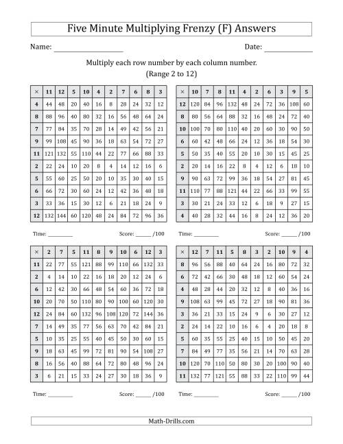 The Five Minute Multiplying Frenzy (Factor Range 2 to 12) (4 Charts) (F) Math Worksheet Page 2