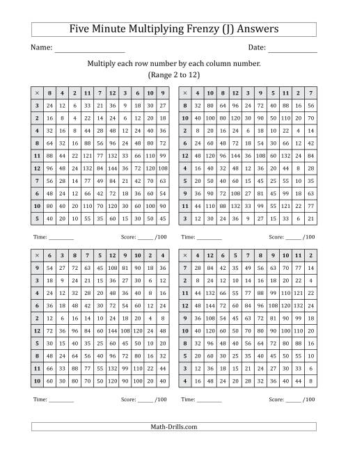 The Five Minute Multiplying Frenzy (Factor Range 2 to 12) (4 Charts) (J) Math Worksheet Page 2