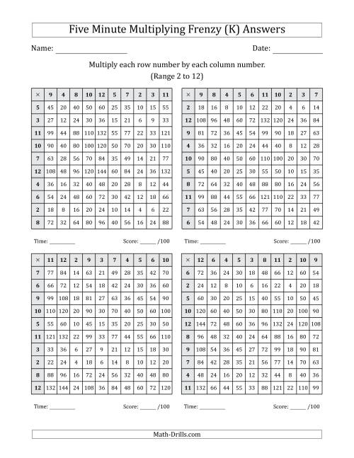The Five Minute Multiplying Frenzy (Factor Range 2 to 12) (4 Charts) (K) Math Worksheet Page 2