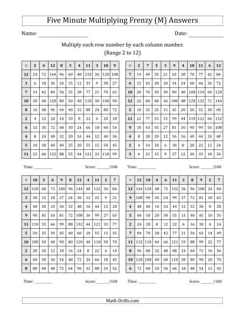 The Five Minute Multiplying Frenzy (Factor Range 2 to 12) (4 Charts) (M) Math Worksheet Page 2