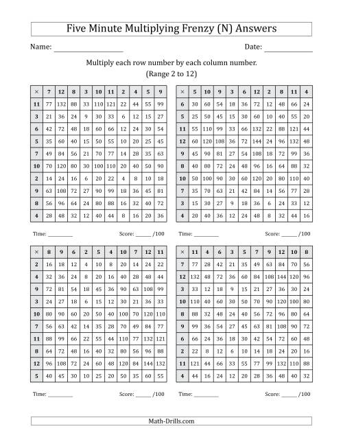 The Five Minute Multiplying Frenzy (Factor Range 2 to 12) (4 Charts) (N) Math Worksheet Page 2