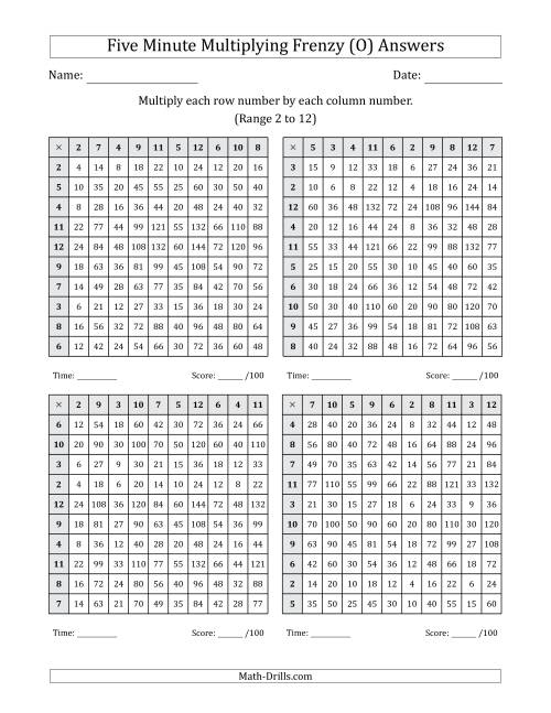 The Five Minute Multiplying Frenzy (Factor Range 2 to 12) (4 Charts) (O) Math Worksheet Page 2