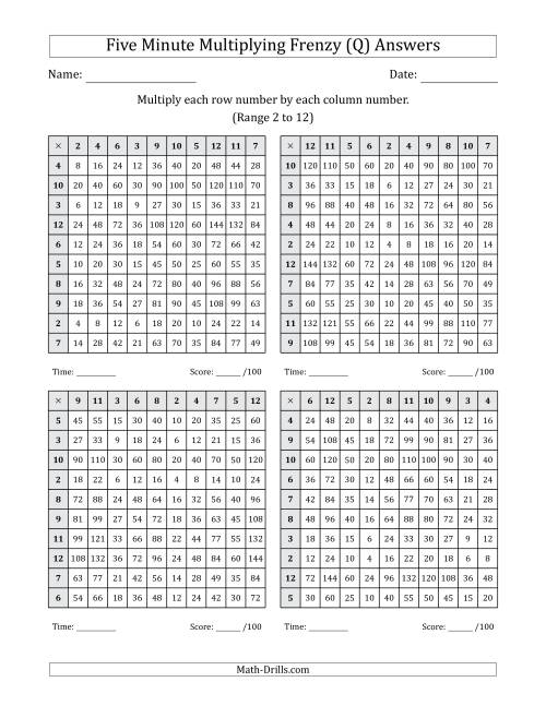 The Five Minute Multiplying Frenzy (Factor Range 2 to 12) (4 Charts) (Q) Math Worksheet Page 2