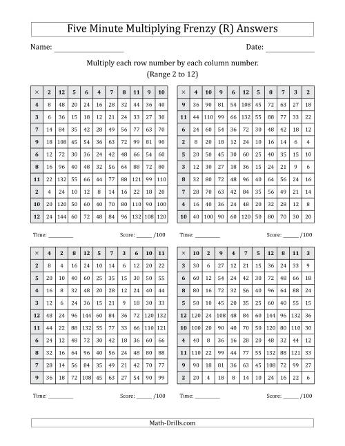 The Five Minute Multiplying Frenzy (Factor Range 2 to 12) (4 Charts) (R) Math Worksheet Page 2