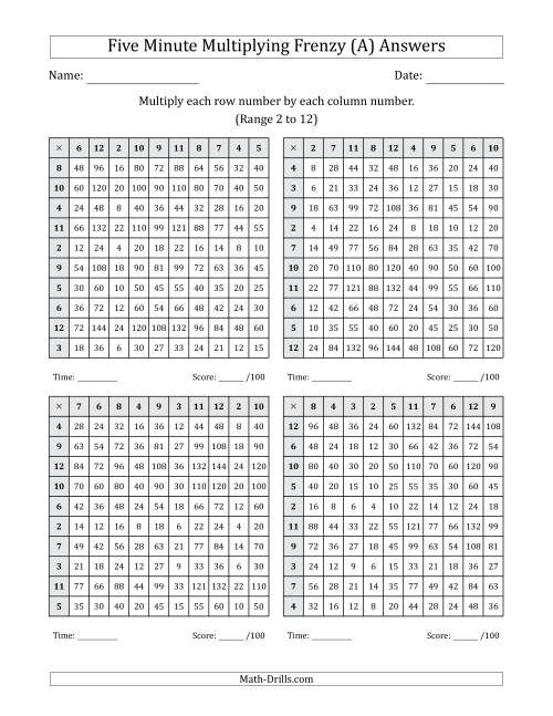 The Five Minute Multiplying Frenzy (Factor Range 2 to 12) (4 Charts) (All) Math Worksheet Page 2