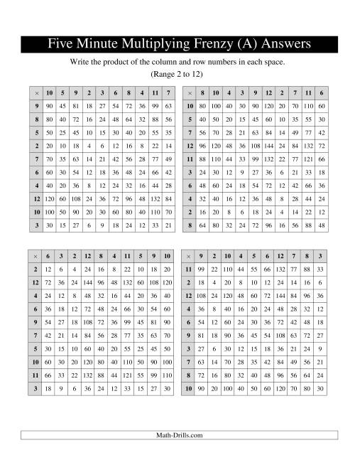 The Five Minute Multiplying Frenzy -- Four Charts per Page (Range 2 to 12) (Old) Math Worksheet Page 2