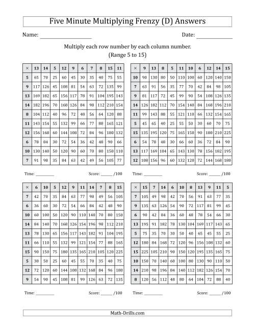 The Five Minute Multiplying Frenzy (Factor Range 5 to 15) (4 Charts) (D) Math Worksheet Page 2