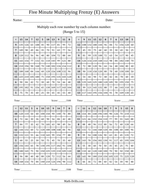 The Five Minute Multiplying Frenzy (Factor Range 5 to 15) (4 Charts) (E) Math Worksheet Page 2