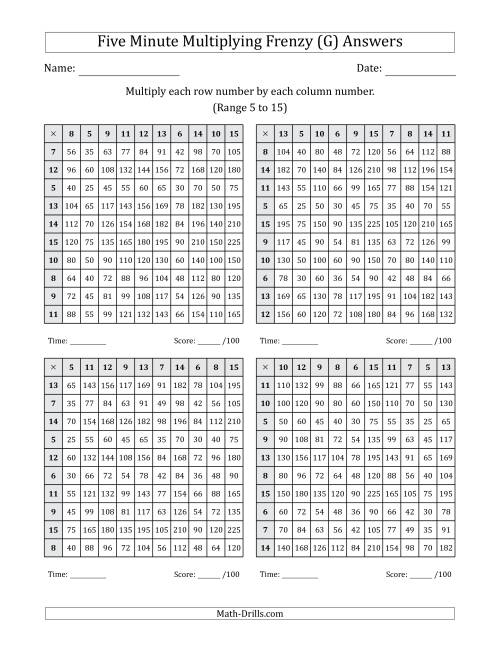 The Five Minute Multiplying Frenzy (Factor Range 5 to 15) (4 Charts) (G) Math Worksheet Page 2